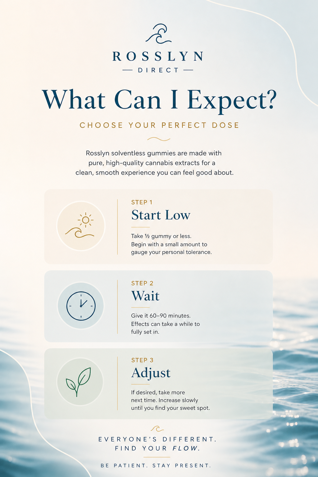 Rosslyn gummy dosage guide: start low, wait, adjust